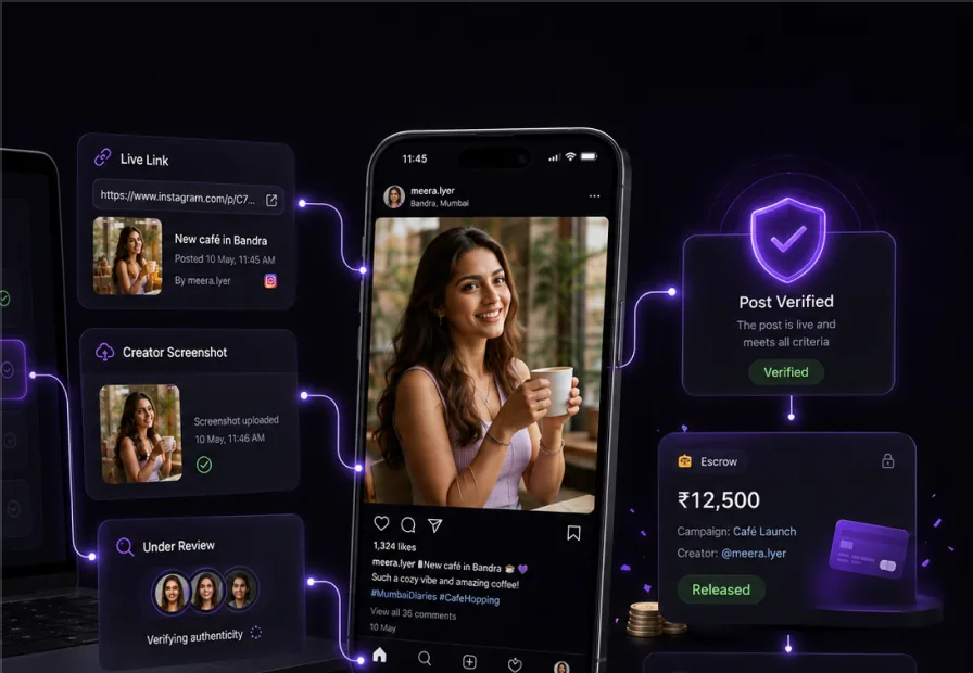 A live post link and screenshot marked Post Verified, with the payment released